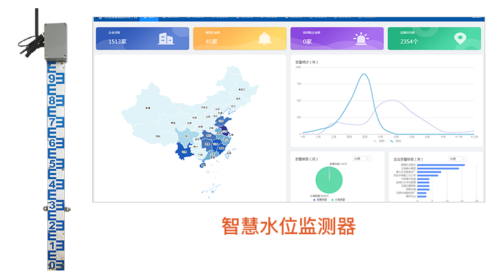 水淹预警综合管理系统界面