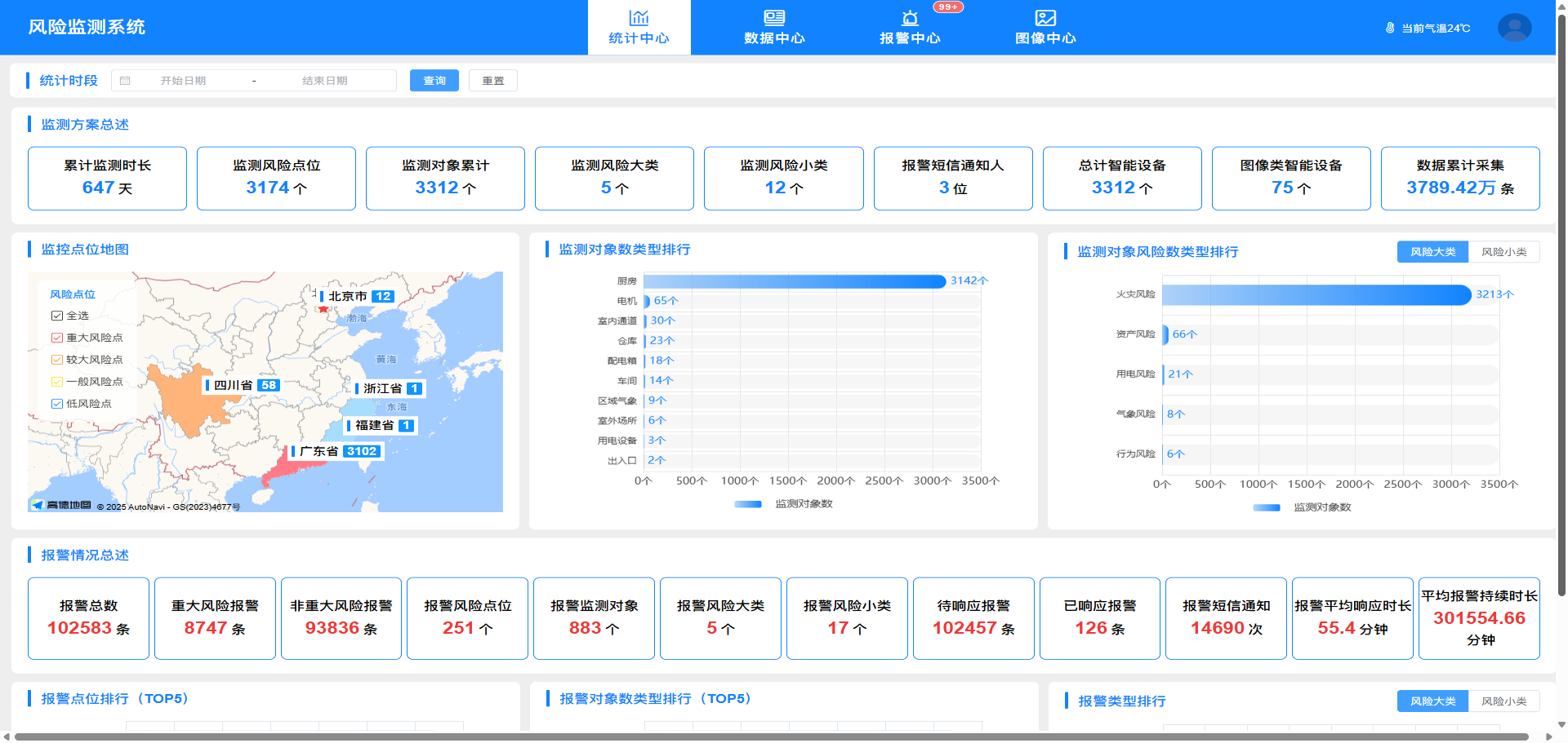 昆仑山数字风勘系统界面